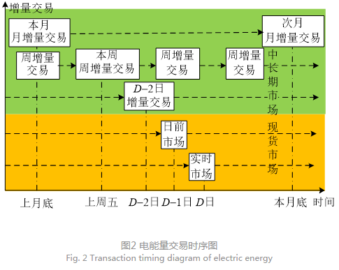 深度文章｜南方區(qū)域跨省區(qū)中長期電力市場現(xiàn)狀、問題及解決思路
