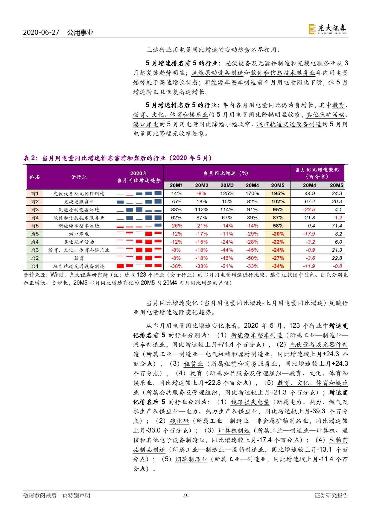 電力視角看復(fù)蘇：行業(yè)用電分化幾何？