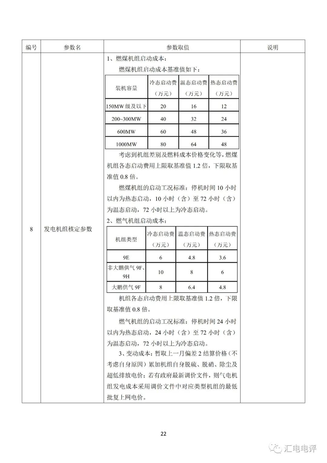 定了！廣東8月進(jìn)行電力現(xiàn)貨全月結(jié)算試運(yùn)行
