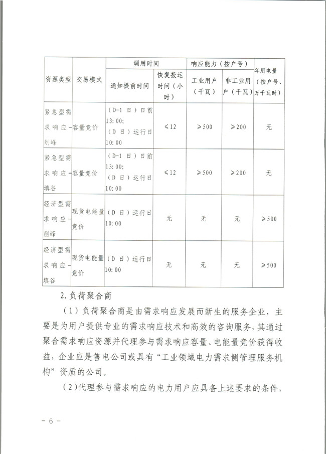 原文件｜山東開展2020年電力需求響應(yīng)工作：建立健全適應(yīng)電力現(xiàn)貨市場模式的需求響應(yīng)機制