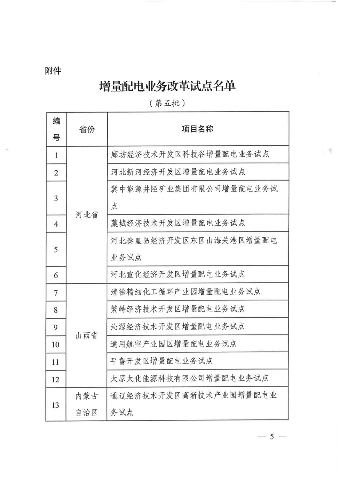 重磅！79家！第五批增量配電業(yè)務(wù)改革試點(diǎn)出爐（附名單）