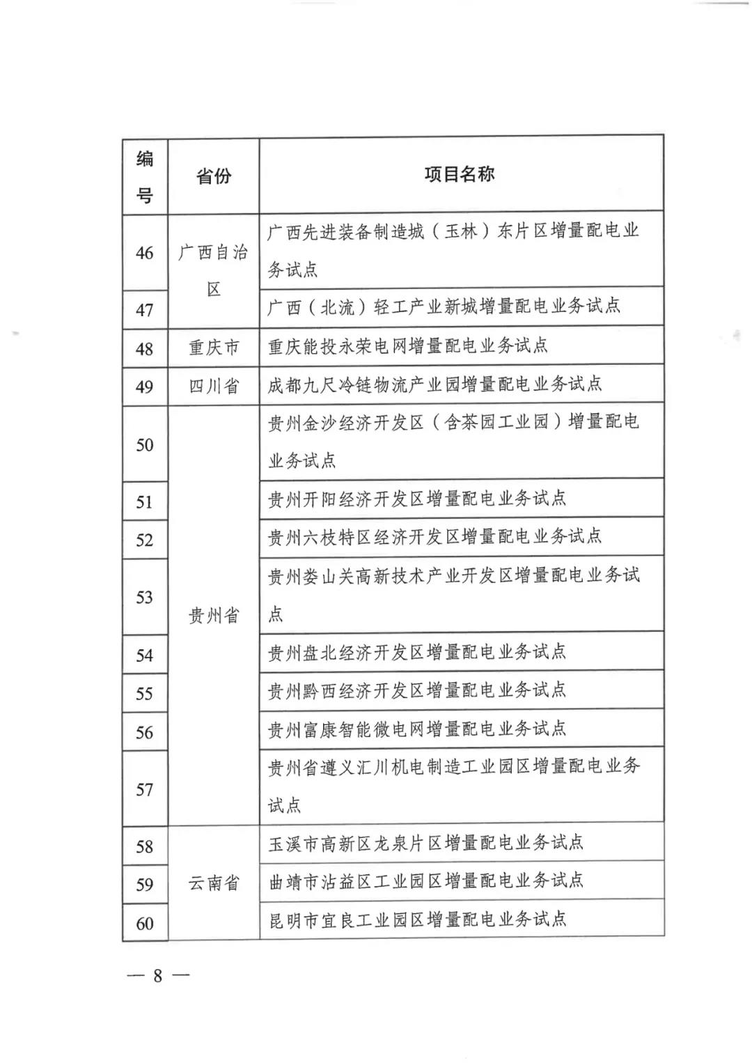 重磅！79家！第五批增量配電業(yè)務(wù)改革試點(diǎn)出爐（附名單）