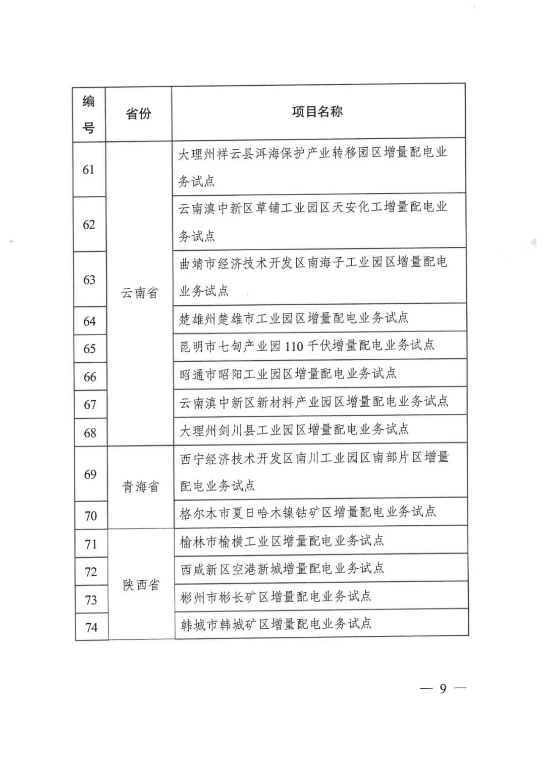 重磅！79家！第五批增量配電業(yè)務(wù)改革試點(diǎn)出爐（附名單）