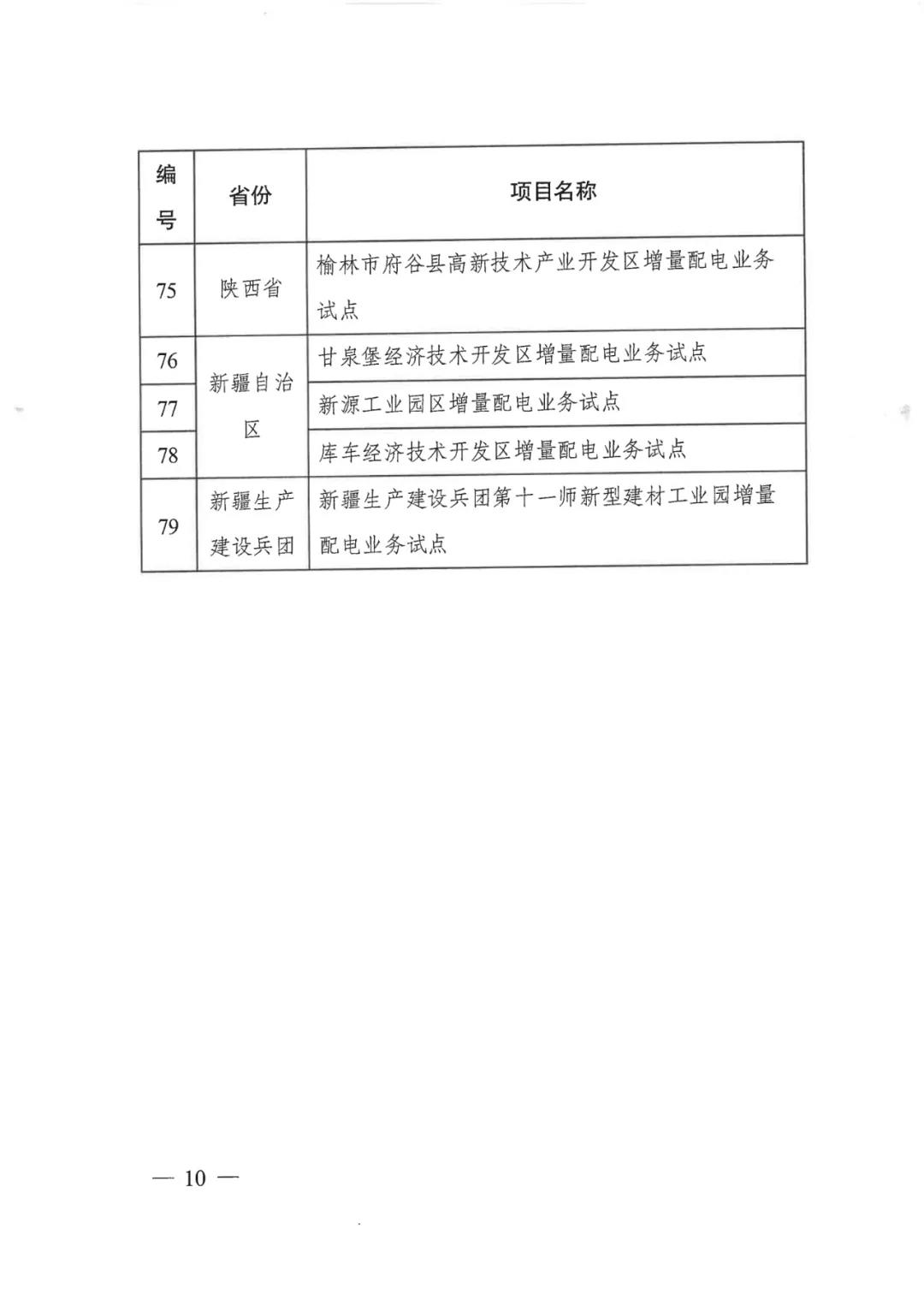 重磅！79家！第五批增量配電業(yè)務(wù)改革試點(diǎn)出爐（附名單）