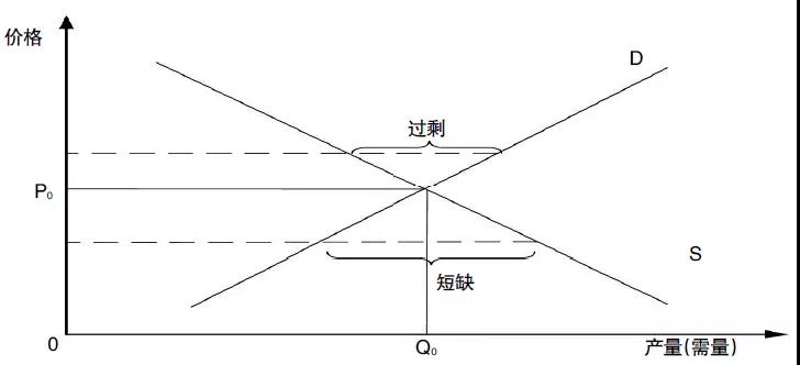 評論｜電力市場資源優(yōu)化配置的機理、特點與形式