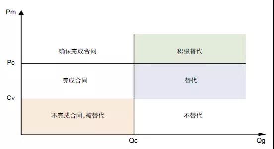 評論｜電力市場資源優(yōu)化配置的機理、特點與形式