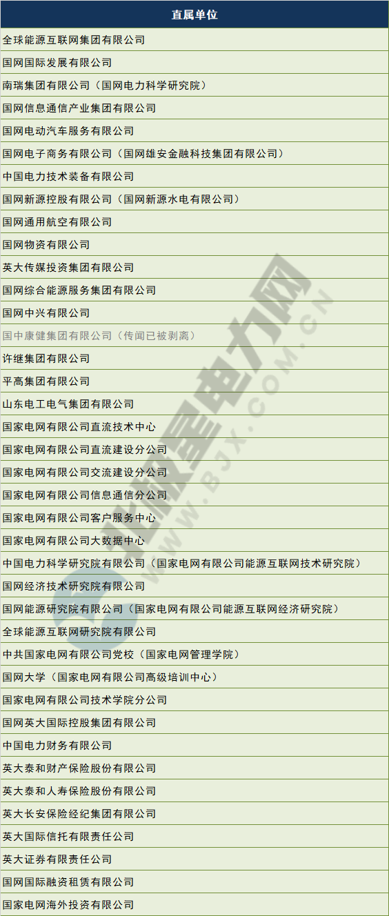 電網剝離競爭性業(yè)務 國網、南網、蒙西電網旗下哪些企業(yè)會受影響？