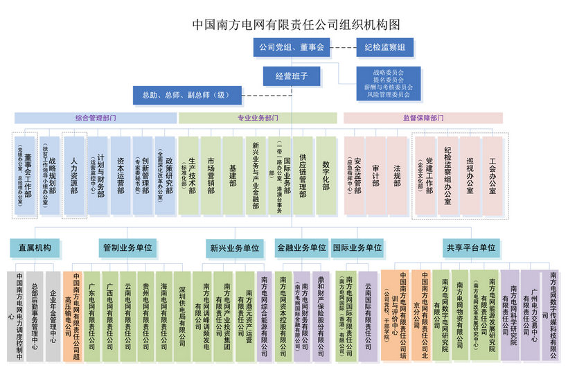 電網剝離競爭性業(yè)務 國網、南網、蒙西電網旗下哪些企業(yè)會受影響？