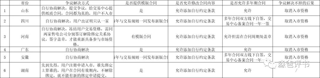 有話(huà)好好說(shuō)——漫談售電合同爭(zhēng)議