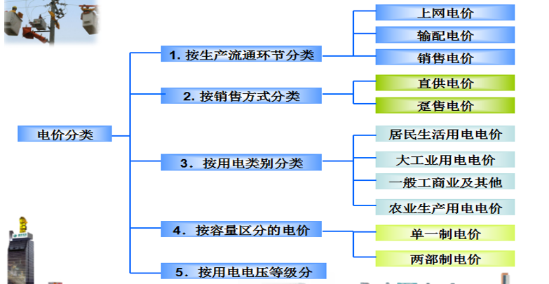 售電必備技巧：電力營銷、風險規(guī)避、交易和運營策略