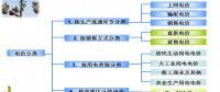 售電必備技巧：電力營銷、風(fēng)險規(guī)避、交易和運營策略