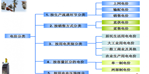 售電必備技巧：電力營銷、風(fēng)險(xiǎn)規(guī)避、交易和運(yùn)營策略