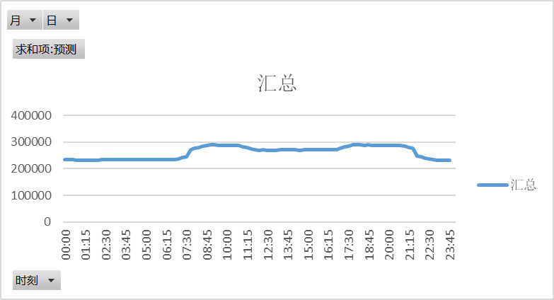 電網(wǎng)企業(yè)應該承擔現(xiàn)貨市場的不平衡資金嗎？