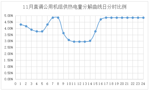 電網(wǎng)企業(yè)應該承擔現(xiàn)貨市場的不平衡資金嗎？