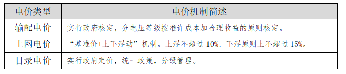 【電改新思維】讓數(shù)據(jù)說(shuō)話(huà)，輸配電價(jià)如何影響增量配電業(yè)務(wù)試點(diǎn)？