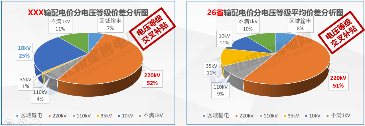 【電改新思維十六】增量配電，是體制改革還是玩命砸錢？