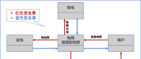 【電改新思維十七】目錄電價(jià)“天花板”被捅破，對(duì)市場化電費(fèi)結(jié)算方式有何影響？