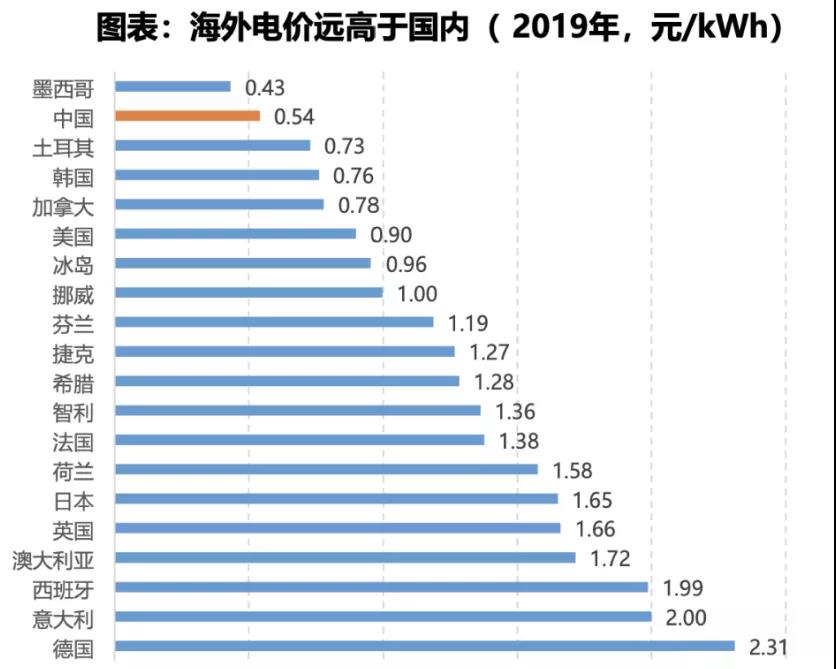 電力大變局：能源危機(jī)與綠電、儲能革命