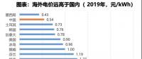 電力大變局：能源危機(jī)與綠電、儲(chǔ)能革命