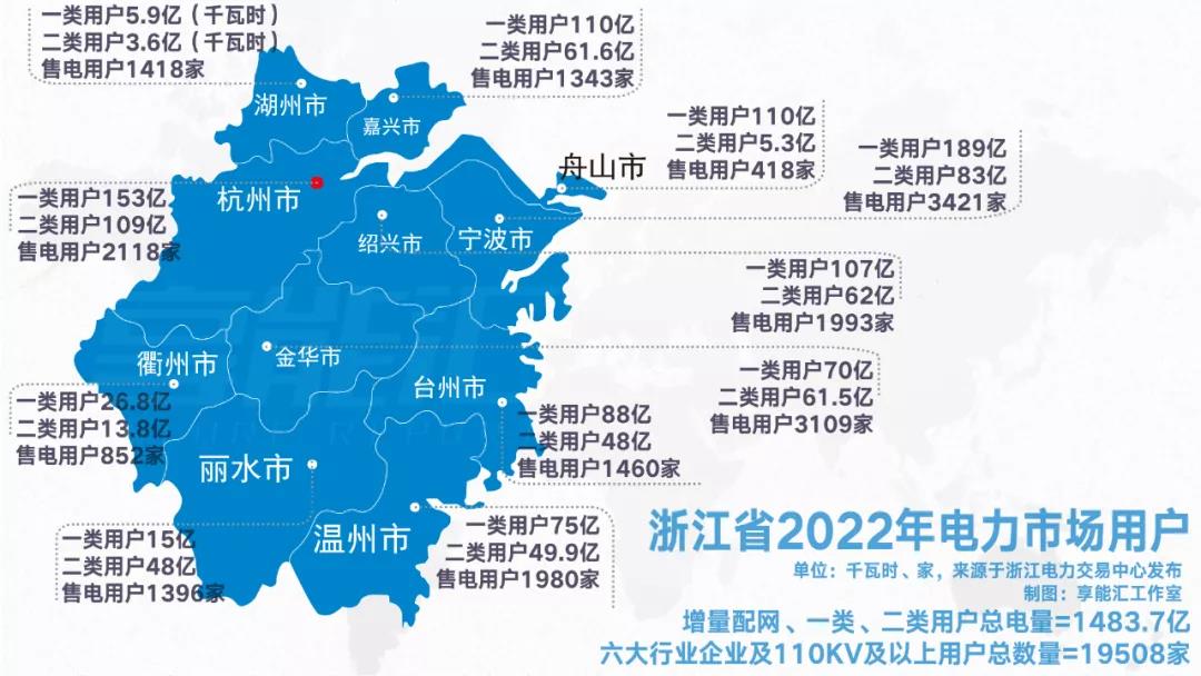浙江“兜底”售電為何有人點(diǎn)贊有人不爽？