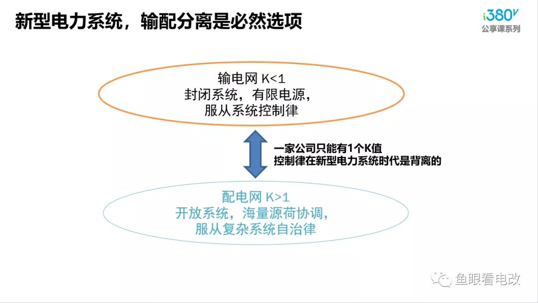 增量配電的春天來了？
