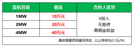 新能源光伏合伙人計(jì)劃，尋貴州有工廠屋頂資源合作
