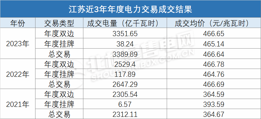電價上浮基本頂格！