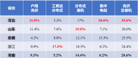 河北戶用光伏，將參與電網(wǎng)調(diào)峰！