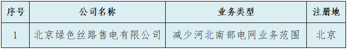 河北電力交易中心1家售電公司自愿退出河北南部電力市場(chǎng)