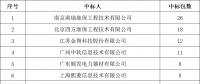貴州電網有限責任公司2022年度物資類中標企業(yè)匯總榜單發(fā)布！