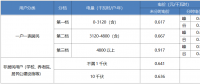 “電費(fèi)刺客”告訴我們，是時(shí)候考慮居民電價(jià)改革了