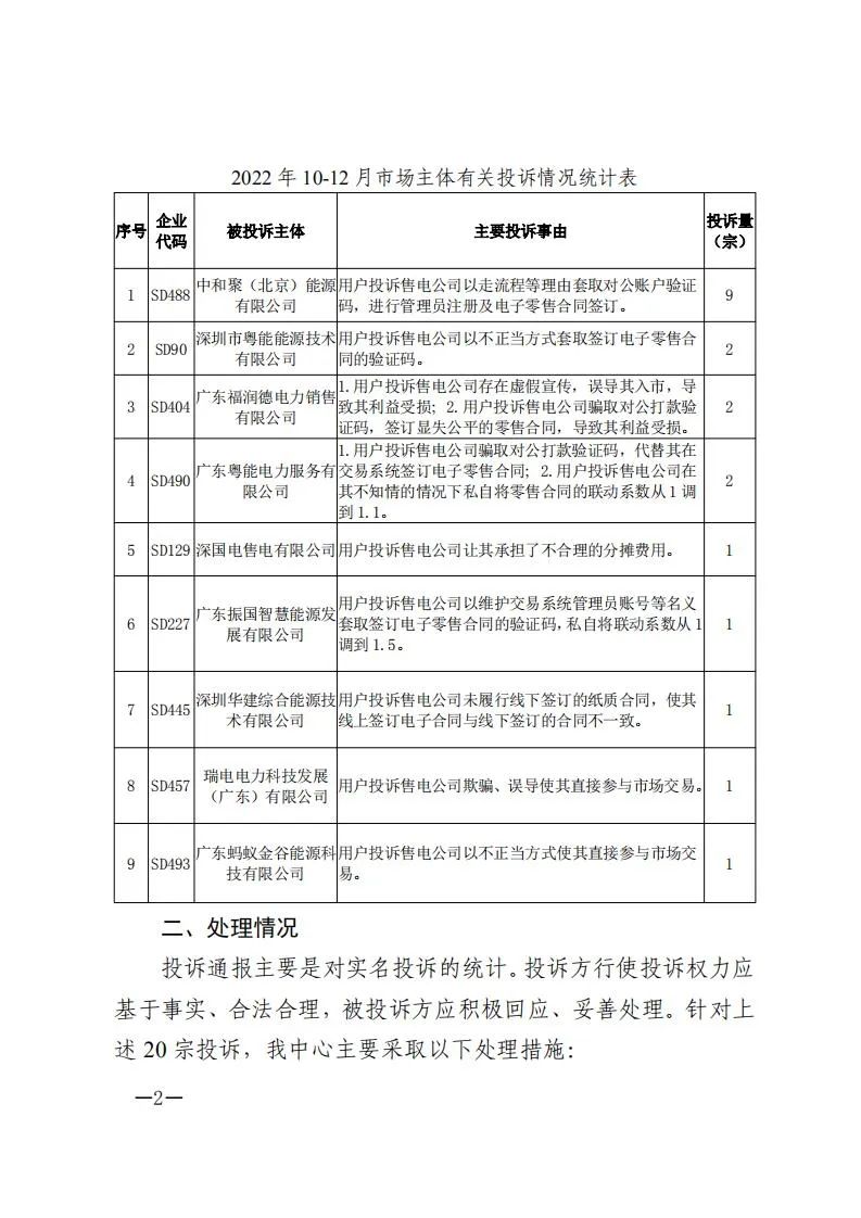 廣東電力交易中心通報(bào)9家售電公司！虛假宣傳、私自調(diào)整聯(lián)動(dòng)系數(shù)
