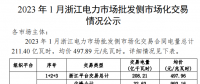 2023年1、2月浙江電力市場批發(fā)側市場化交易情況