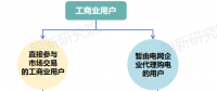 面對新形勢新要求 電網(wǎng)企業(yè)如何優(yōu)化代理購電應(yīng)對措施？