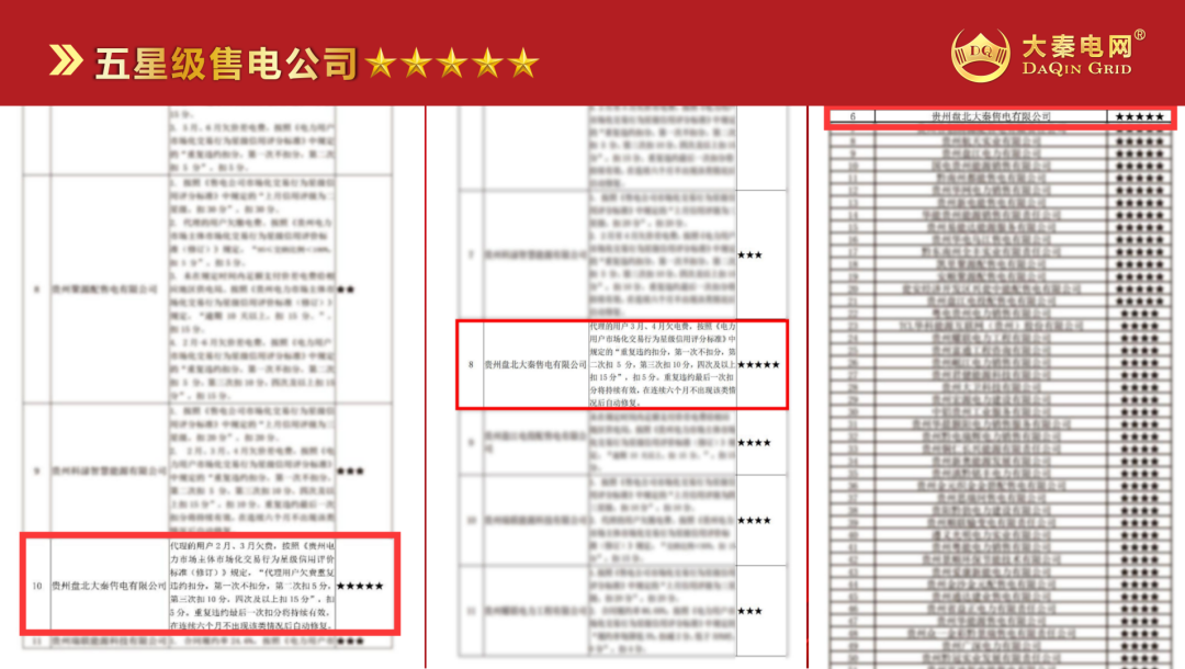 誠信是一種操守，售電亦然