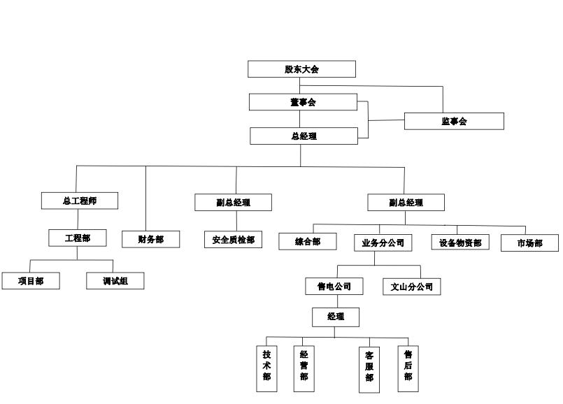 昆明售電公司云南售電業(yè)務