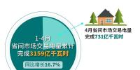 北京電力交易中心:2023年4月省間交易電量有關(guān)情況