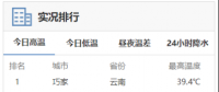高溫預(yù)警來(lái)襲！用電負(fù)荷激增下 電力如何保供？