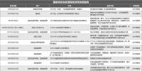 我國綜合能源服務(wù)產(chǎn)業(yè)政策發(fā)展趨勢演變