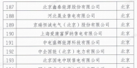甘肅266家售電公司被暫停交易資格