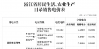 對新電價有疑問?解答來了