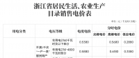 對新電價有疑問？解答來了