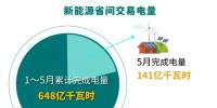 北京電力交易中心:2023年5月新能源省間市場(chǎng)化交易情況