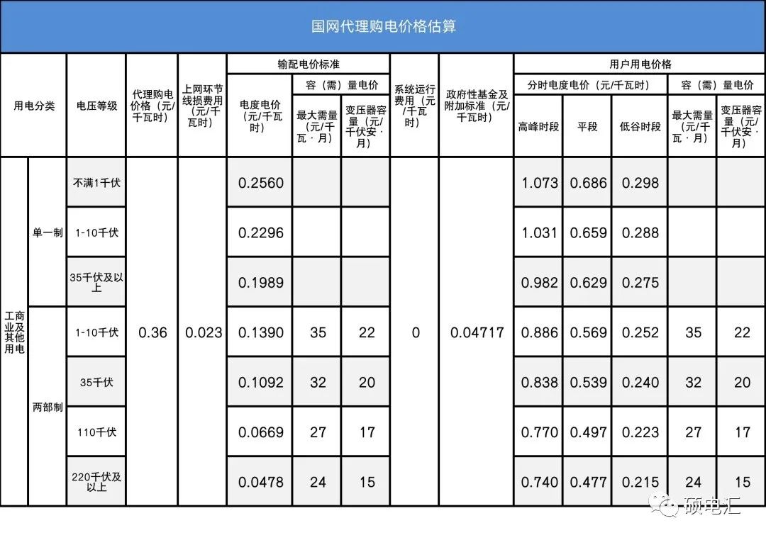 四川電力批發(fā)市場(chǎng)電價(jià)迎來(lái)4連跌！市場(chǎng)紅利已達(dá)8.7分錢