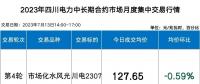 四川電力批發(fā)市場(chǎng)電價(jià)迎來(lái)4連跌！市場(chǎng)紅利已達(dá)8.7分錢(qián)