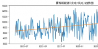 蒙西電力現(xiàn)貨市場的供需走勢與報價行為