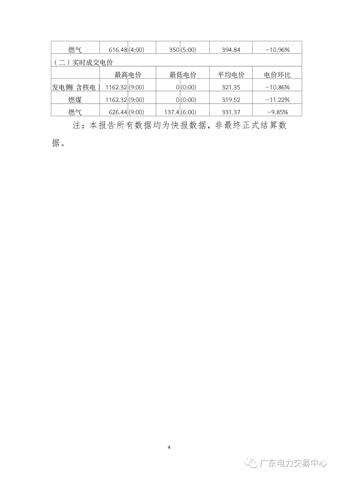2023年7月19日南方（以廣東起步）電力現(xiàn)貨市場結算運行日報