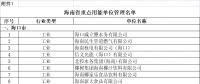 海南用電大戶 “十四五”海南省重點(diǎn)用能單位名單 共191家！