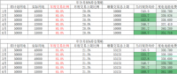 用戶側(cè)年度交易策略影響幾何？