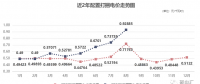 四川售電市場 | 0.92885元/千瓦時(shí)！8月“打捆非水電”高價(jià)催生的需求！